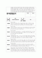 5월 관찰일지 (만1세 15명 분량) 만1세 유아 15명에 대한 5월 관찰일지 자료 10페이지
