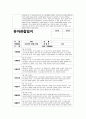 5월 관찰일지 (만1세 15명 분량) 만1세 유아 15명에 대한 5월 관찰일지 자료 12페이지