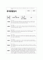 만3세 관찰일지 (5월) 만3세 5월 관찰일지 (만3세 유아 15명 분량) 5페이지
