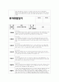 만3세 관찰일지 (5월) 만3세 5월 관찰일지 (만3세 유아 15명 분량) 8페이지