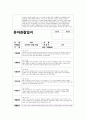 만3세 관찰일지 (5월) 만3세 5월 관찰일지 (만3세 유아 15명 분량) 12페이지