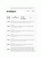 만4세 관찰일지 (5월)  만4세 5월 관찰일지 (만4세 유아 15명 분량) 6페이지