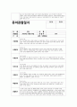 만4세 관찰일지 (5월)  만4세 5월 관찰일지 (만4세 유아 15명 분량) 7페이지