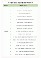 히타치하이테크코리아 면접기출(최신)+꿀팁[최종합격!] +1000대기업 1차 직무면접 + 2차 임원면접 최종합격자 답안 4페이지