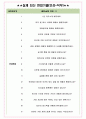 머크 면접기출(최신)+꿀팁[최종합격!] +1000대기업 1차 직무면접 + 2차 임원면접 최종합격자 답안 5페이지