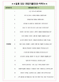더블유컨셉코리아 면접기출(최신)+꿀팁[최종합격!] +1000대기업 1차 직무면접 + 2차 임원면접 최종합격자 답안 4페이지