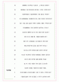 더블유컨셉코리아 면접기출(최신)+꿀팁[최종합격!] +1000대기업 1차 직무면접 + 2차 임원면접 최종합격자 답안 5페이지