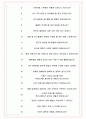 버버리코리아 면접기출(최신)+꿀팁[최종합격!] +1000대기업 1차 직무면접 + 2차 임원면접 최종합격자 답안 6페이지