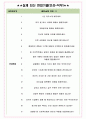 아트라스콥코코리아 면접기출(최신)+꿀팁[최종합격!] +1000대기업 1차 직무면접 + 2차 임원면접 최종합격자 답안 4페이지