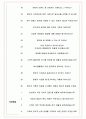 동성모터스 면접기출(최신)+꿀팁[최종합격!] +1000대기업 1차 직무면접 + 2차 임원면접 최종합격자 답안 6페이지