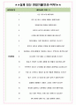 SPC GFS 면접기출(최신)+꿀팁[최종합격!] +1000대기업 1차 직무면접 + 2차 임원면접 최종합격자 답안 4페이지