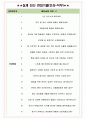 롯데로지스틱스 면접기출(최신)+꿀팁[최종합격!] +1000대기업 1차 직무면접 + 2차 임원면접 최종합격자 답안 5페이지