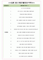 에어서울 면접기출(최신)+꿀팁[최종합격!] +1000대기업 1차 직무면접 + 2차 임원면접 최종합격자 답안 5페이지