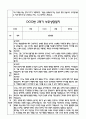 만5세 2학기 관찰일지 및 연계된 부모상담일지 (관찰일지,부모면담일지,발달평가 모두포함) 9페이지