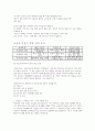 (교정직공무원 면접) 교정직공무원 면접 실전 후기 및 기출 질문 답변 완벽대비 자료 14페이지