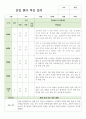 만 1세 5명 신입원아 적응일지 5페이지