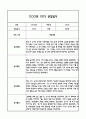 [만2세 관찰일지,부모상담일지] 만2세 1학기 관찰일지 및 연계된 부모상담일지 (발달평가 첨부) -놀이지원 확장 7페이지