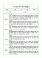 [만2세 관찰일지,부모상담일지] 만2세 1학기 관찰일지 및 연계된 부모상담일지 (발달평가 첨부) -놀이지원 확장 11페이지
