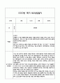 [만2세 관찰일지,부모상담일지] 만2세 1학기 관찰일지 및 연계된 부모상담일지 (발달평가 첨부) -놀이지원 확장 12페이지