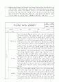 [만2세 1년 발달평가/총평] 만2세 1년 신체운동,건강 의사소통 사회관계 예술경험 자연탐구 영역 발달평가 및 1학기,2학기총평 19페이지