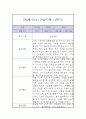만4세 1년 놀이,일상 관찰일지 (1학기,2학기 발달평가 포함) 2페이지
