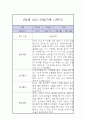 만4세 1년 놀이,일상 관찰일지 (1학기,2학기 발달평가 포함) 4페이지