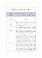 만4세 1년 놀이,일상 관찰일지 (1학기,2학기 발달평가 포함) 5페이지