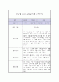 만4세 1년 놀이,일상 관찰일지 (1학기,2학기 발달평가 포함) 6페이지