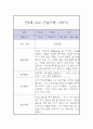 만4세 1년 놀이,일상 관찰일지 (1학기,2학기 발달평가 포함) 8페이지