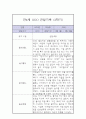 만4세 1년 놀이,일상 관찰일지 (1학기,2학기 발달평가 포함) 13페이지