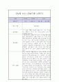 만4세 1년 놀이,일상 관찰일지 (1학기,2학기 발달평가 포함) 14페이지