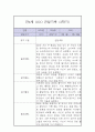 만4세 1년 놀이,일상 관찰일지 (1학기,2학기 발달평가 포함) 15페이지