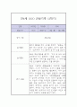 만4세 1년 놀이,일상 관찰일지 (1학기,2학기 발달평가 포함) 16페이지