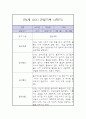 만4세 1년 놀이,일상 관찰일지 (1학기,2학기 발달평가 포함) 19페이지
