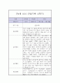만4세 1년 놀이,일상 관찰일지 (1학기,2학기 발달평가 포함) 21페이지