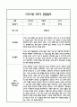 [만2세 관찰일지,부모상담일지] 만2세 2학기 관찰일지 및 연계된 부모상담일지 (발달평가 첨부) -놀이지원 확장 4페이지