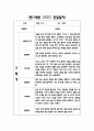 만0세 1년 관찰일지 및 영역별 발달평가 / 1학기,2학기 총평 (신체운동건강,의사소통,사회관계,예술경험,자연탐구 관찰일지) 21페이지