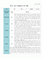 만 3세 1학기 유아관찰일지 17명 2페이지