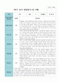 만 3세 1학기 유아관찰일지 17명 4페이지