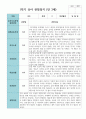만 3세 1학기 유아관찰일지 17명 7페이지