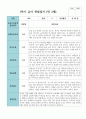 만 3세 1학기 유아관찰일지 17명 11페이지
