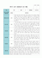 만 3세 1학기 유아관찰일지 17명 12페이지