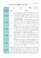 만 3세 1학기 유아관찰일지 17명 13페이지