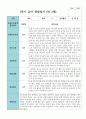 만 3세 1학기 유아관찰일지 17명 14페이지
