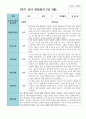 만 3세 1학기 유아관찰일지 17명 16페이지