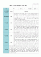 만 3세 1학기 유아관찰일지 17명 17페이지