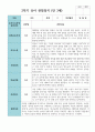 만 3세 2학기 유아관찰일지 17명 1페이지
