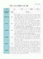 만 3세 2학기 유아관찰일지 17명 2페이지