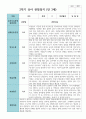 만 3세 2학기 유아관찰일지 17명 3페이지