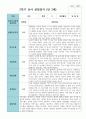 만 3세 2학기 유아관찰일지 17명 4페이지
